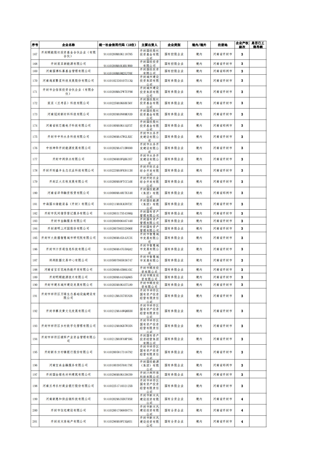 公告-全級次企業(yè)名單(1)_05.png